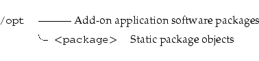 \begin{longtable}[l]{r l l}
\par {\tt {}/opt} & \multicolumn{2}{l}{--------- Add...
...}~\textless{}package\textgreater{}} & Static package objects \\
\end{longtable}